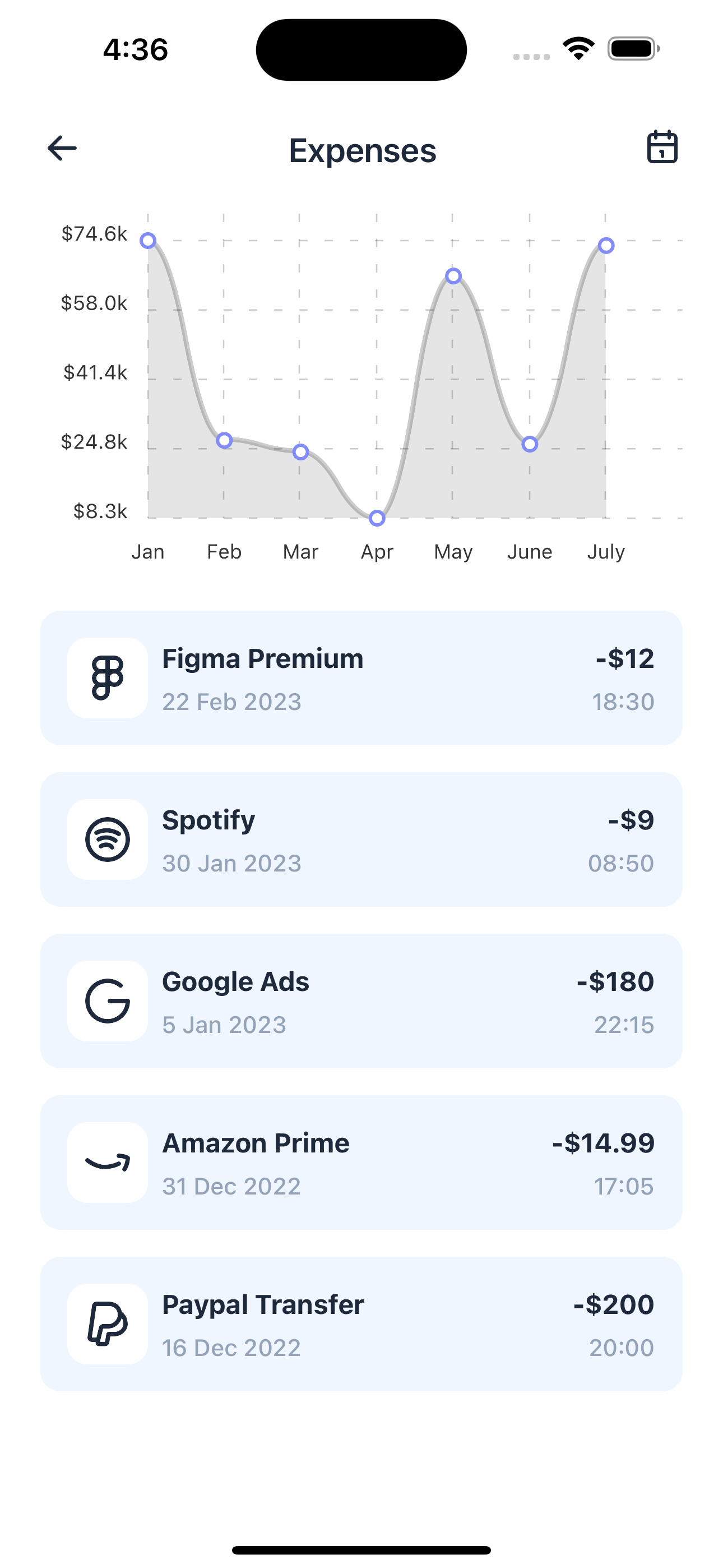 Expenses Screen